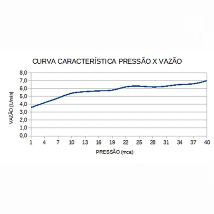 Chuveiro 220V Lorenzetti Acqua Duo Flex Branco