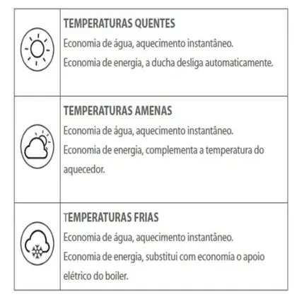 Chuveiro 220V Lorenzetti Acqua Duo Flex Branco