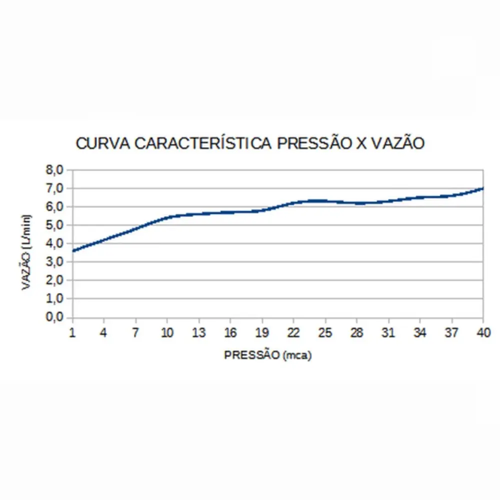 Chuveiro 220V Lorenzetti Acqua Duo Flex Branco
