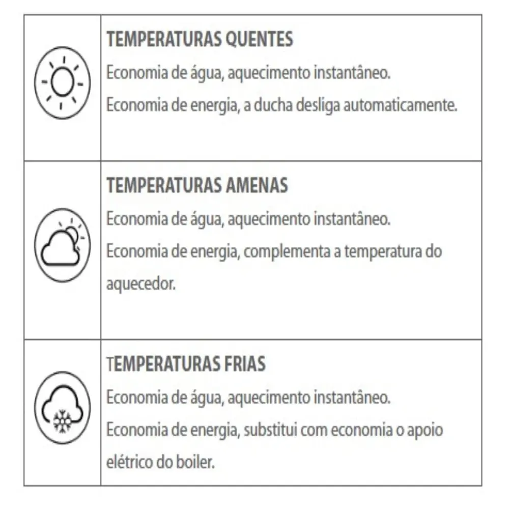 Chuveiro 220V Lorenzetti Acqua Duo Flex Branco