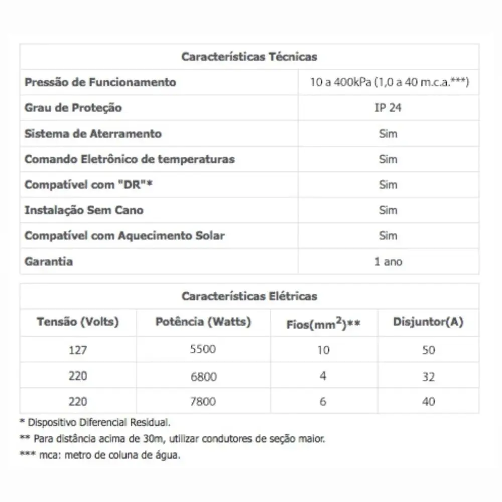 Chuveiro  127V Lorenzetti Acqua Duo Ultra Branco - Cromado