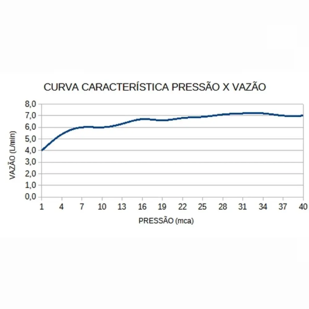 Chuveiro 127V Lorenzetti Acqua Star Ultra Preto - Cromado
