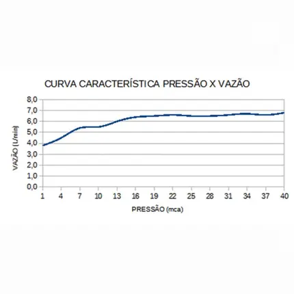 Ducha 127V Lorenzetti Acqua Jet Ultra Branco