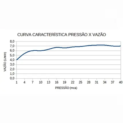 Chuveiro 220V Lorenzetti Acqua Star Ultra Branco - Cromado