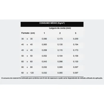 Rejunte Ceramfix Junta Fine Preto 1kg