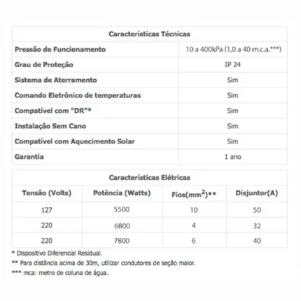 Chuveiro 220V Lorenzetti Acqua Duo Ultra Branco - Branco