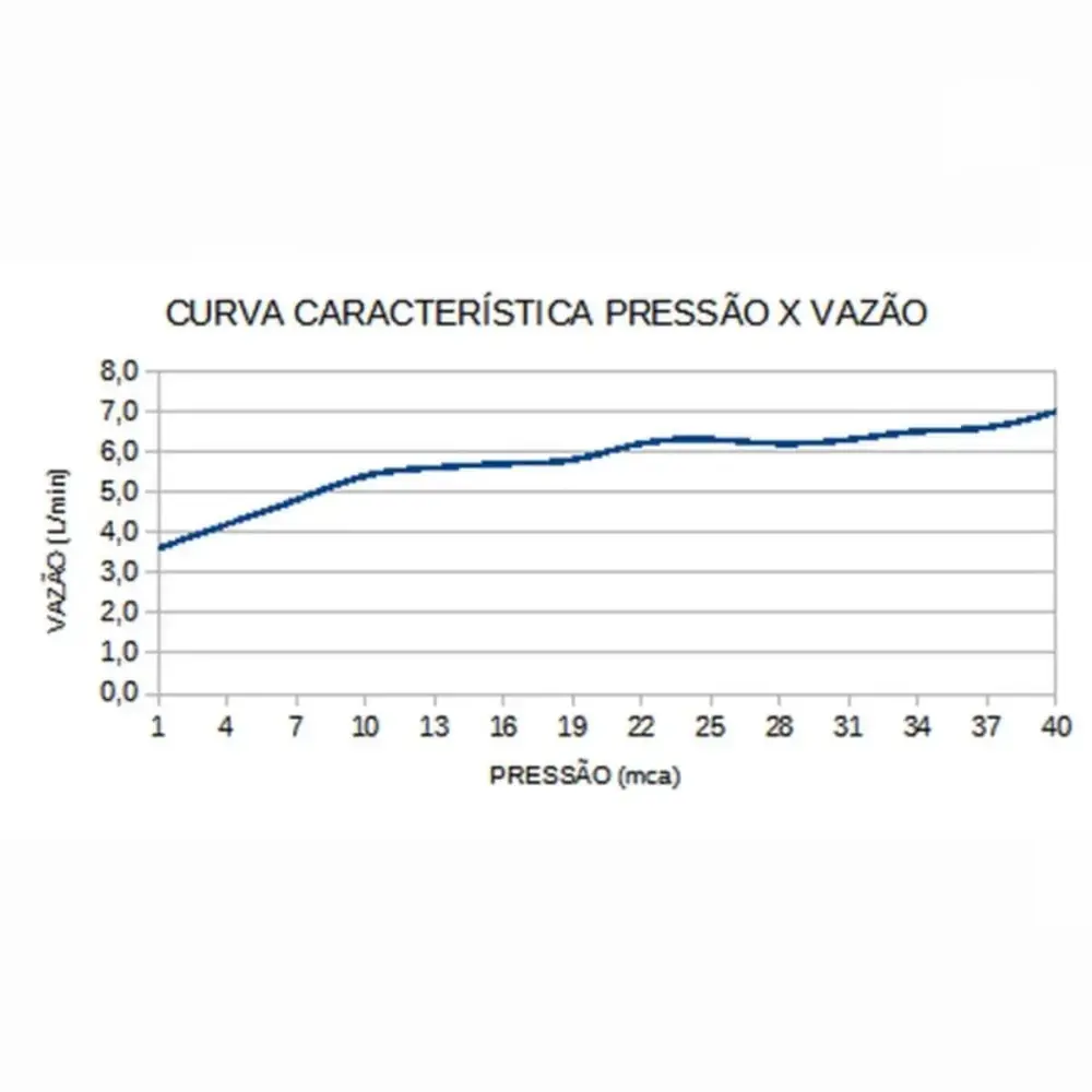 Chuveiro 220V Lorenzetti Acqua Duo Ultra Branco - Branco