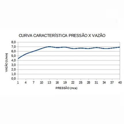 Chuveiro 220V Lorenzetti Acqua Storm Ultra Preto