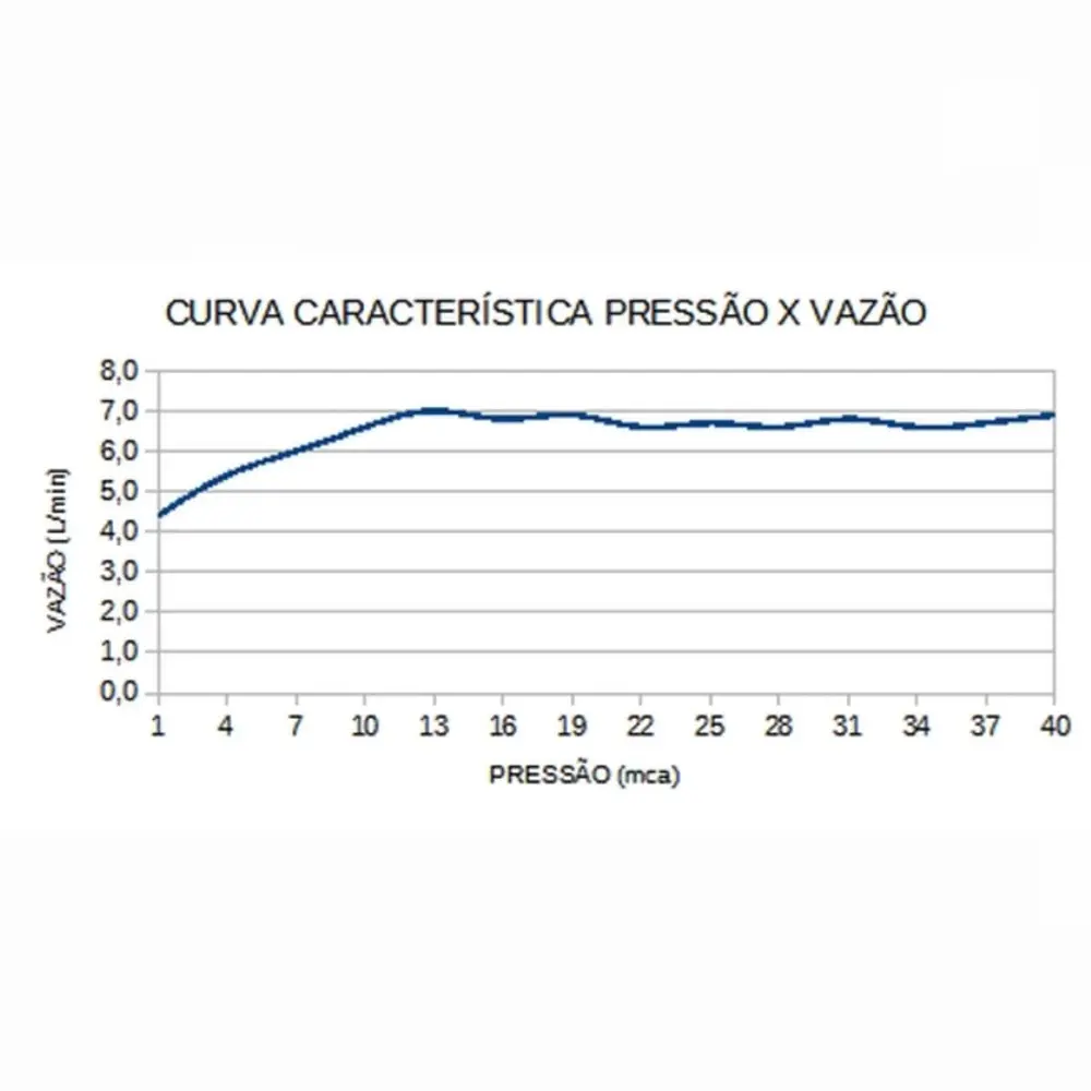 Chuveiro 220V Lorenzetti Acqua Storm Ultra Preto