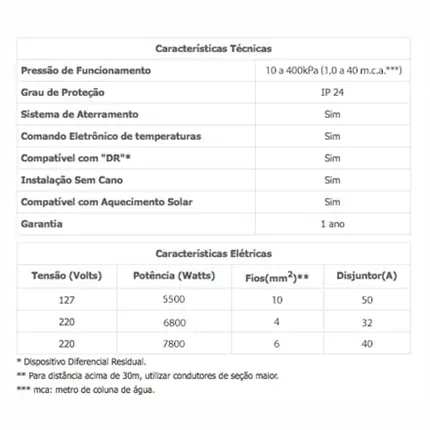 Chuveiro 220V Lorenzetti Acqua Duo Ultra Branco - Cromado