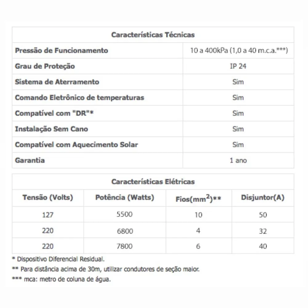 Chuveiro 220V Lorenzetti Acqua Duo Ultra Preto - Cromado