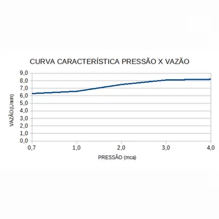 Chuveiro 220V Lorenzetti Advanced Turbo Multitemperaturas Branco