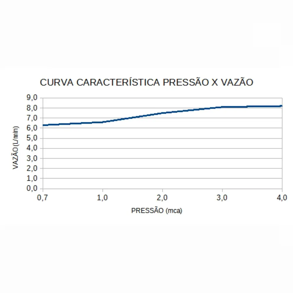 Chuveiro 220V Lorenzetti Advanced Turbo Multitemperaturas Branco